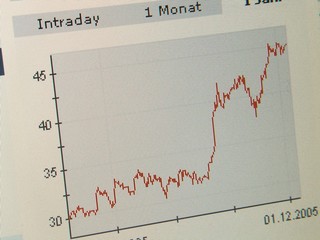 aktienkurs