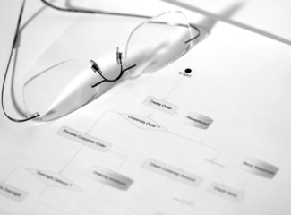 processus de commande et de vente