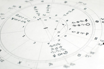 the wheel of zodiac