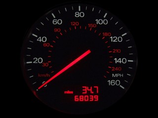 speedometer