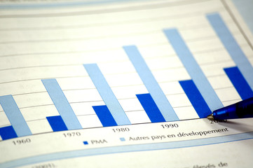 financial chart