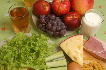 different types of calorie