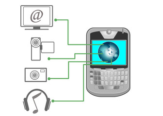 pda diagram with icons