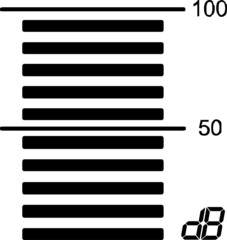 decibel scale