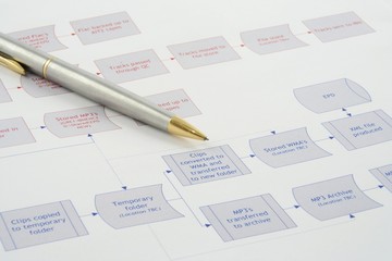 process flow