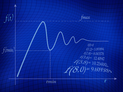 math function