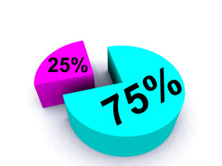 pie chart 142