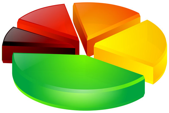 diagramme circulaire &eacute;clat&eacute;