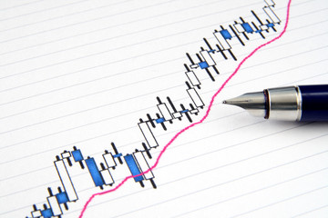 A Japanese candlestick stock chart.