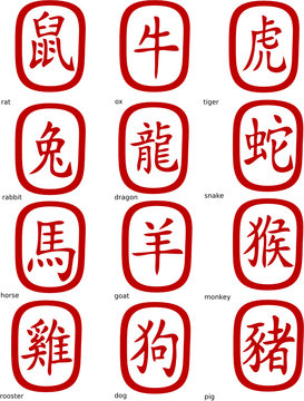 Chinese zodiac