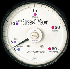 stress measure