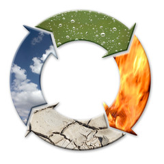Four elements