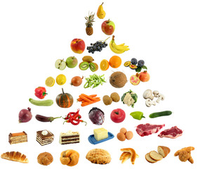food pyramid v2