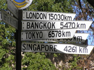 Signpost