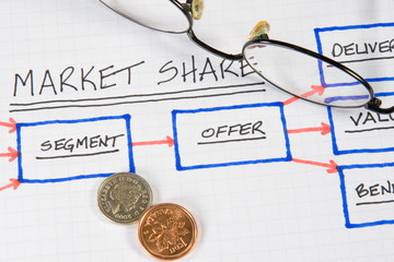 Business Charts & Graphs