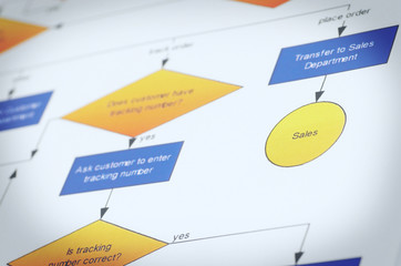 process management