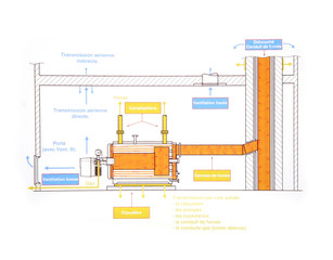 sch&eacute;ma de chaufferie