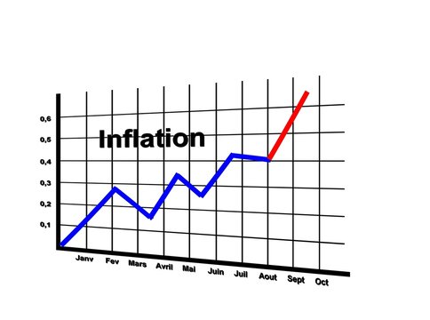 Inflation