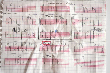 chords is written on slip for play on guitar