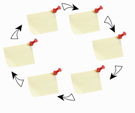 sticky note circle - illustrating a flow chart