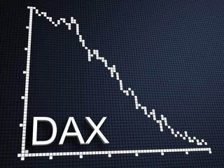 dax statistik