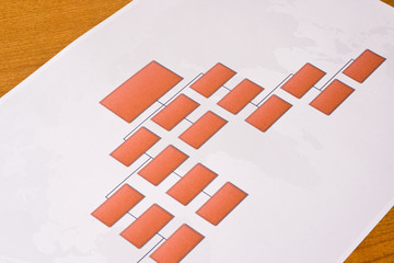 Organigramme hierarchique