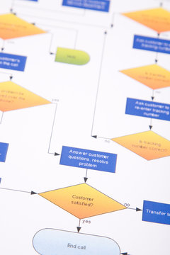 process management