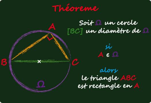 Théorème Triangle/Cercle Sur Tableau Noir