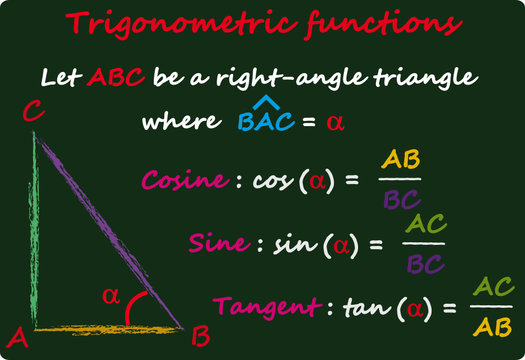 Trigonometric Functions on Black Board