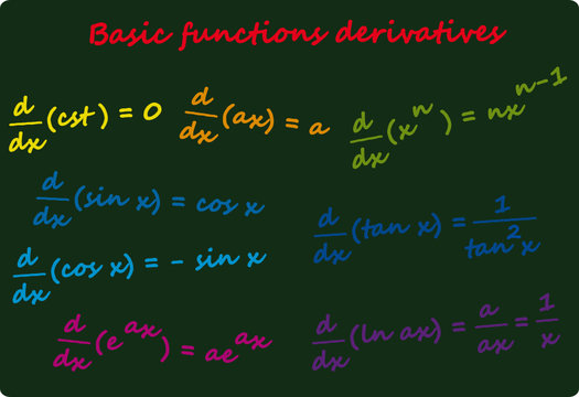 Basic Functions Derivatives on Black Board