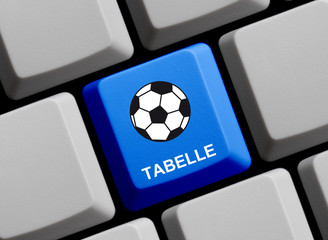 Fußball Tabelle online