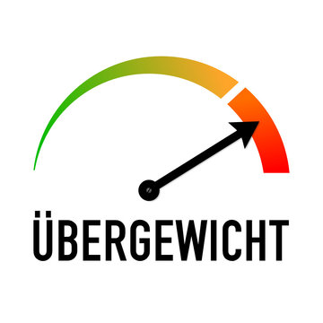 anzeige &uuml;bergewicht