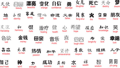 vector chinese writing with english translation - obrazy, fototapety, plakaty