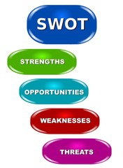 Illustration SWOT Analysis