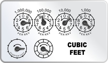 Natural Gas Meter Gauges