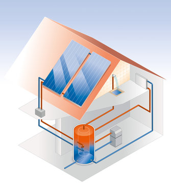 Schema Solarthermie auf einem Hausdach