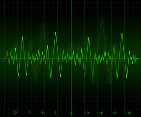 green biorhythmic graphic
