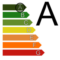 Classe énergie A (étiquette, classement)