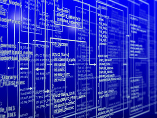 programming of success