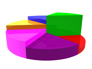 Obraz premium 3d render of colorful pie chart.
