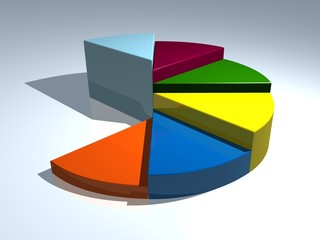 Obraz premium pie chart 6x12,5 percent