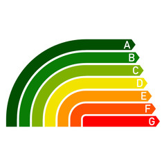 Fototapeta premium energiesparklassen-regenbogen