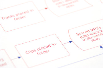 Obraz premium Close up of a business process flow report