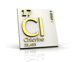 Chlorine form Periodic Table of Elements