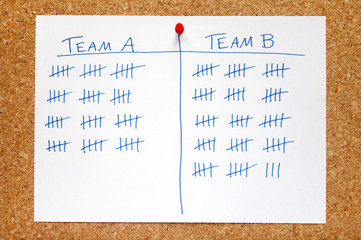 A record of team sales scores on an office noticeboard.