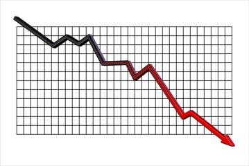 Graph showing a big fall into the red