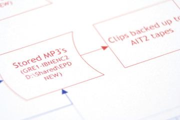 Close up of a business process flow report
