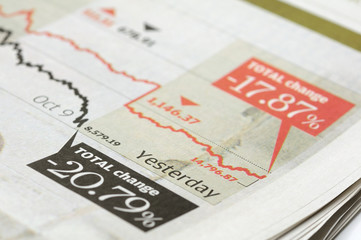 Stock market index chart drops