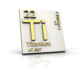 Titanium form Periodic Table of Elements