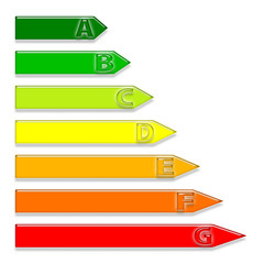 Classification énergétique